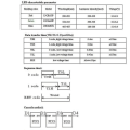 Miniatyrbillede 3 af 5: 200 stk. Ws2812b 5050 Rgb Led Chips Individuelt Adresserbare Pixel Chips