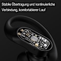 Pikkukuva 5 / 5: Bluetooth 5.3 -kuulokkeet urheiluun, langattomat nappikuulokkeet, korvakoukkukuulokkeet