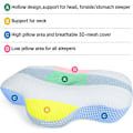 Miniatyrbilde 5 av 5: Ergonomisk Cervicalpute i Memory Foam - Anti-Midd