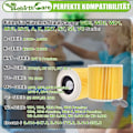 Miniatyrbillede 3 af 5: 2-pak Patronfilter til Kärcher WD3 Premium, WD2, WD3, WD3P, MV2, MV3 - WD3 Filter - Filter til Kärcher Støvsuger 6.414-552.0/6 Hggb