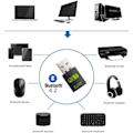 Pikkukuva 6 / 6: USB WiFi Bluetooth -sovitin, 600 Mbps Dual Band 2.4/5 GHz langaton