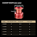 Miniatyrbild 3 av 5: Havsfiske Fiskerulle CS3000 CS3000 CS3000
