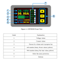 Miniatyrbillede 3 af 5: Digitalt multimeter Laddnings-urladdning Batteritester for DC 0-90V 0-20A Volt Amp M
