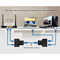 Miniatyrbilde 3 av 5: RJ45-kobling, RJ45 1 hunn til 2 hunn, RJ45-kontaktdeler, Ethernet Cat 5 / Cat 6 /cat 7 Ethernet LAN-kabelforlenger, surf online på The Sam