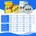 Miniatyrbild 2 av 10: Fluorocarbon Coating Nylon Line Fishing Monofilament Line Silver 0.6-0.128mm-0.6-0.128mm