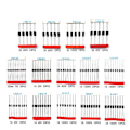 Miniatyrbilde 6 av 6: 200 stk Diode Sortiment Kit Aksialdiodesett Zenerdiodersett