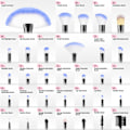 Miniatyrbillede 2 af 5: Make up børster, VANDER Professionel 32pcs Makeup Brush Set, Makeup Brushes Set Foundation Blending Cosmetic Brush Set Kit, Blå