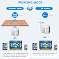 Miniatyrbild 5 av 9: WiFi-förstärkare 2024 - Nyaste modellen - WiFi-förstärkare - WiFi-repeater - Täckning upp till 3000 kvm - Anslut 45 enheter - Internetförstärkare - Vit