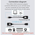 Miniatyrbilde 2 av 5: Usb til Rj45 forlengelsesadapter over Rj45 Ethernet Lan Splitter-kabel Usb 2.0