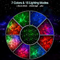 Miniatyrbild 5 av 5: Galaxyprojektor Stjärnprojektor med LED-nebulamoln 2-i-1 Himmelljusprojektor med fjärrkontroll 360-graders rotation för barn vuxna sovrum Gray