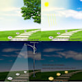 Miniatyrbild 4 av 7: Trädgårdsdekoration för uteplats, färgade kristalltegel solcellsdrivna LED-markbelysning: Hållbara solcellstegel av glas, automatisk ljussensor för trädgård