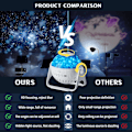 Miniatyrbild 5 av 5: Galaxy Projektor-stjärna Projektor-360 graders automatisk rotationstidsinställd Starry Planetarium Projektor -nattljus-ljus för rumsdekor-unik gåva F null none