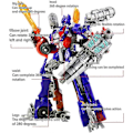Miniatyrbild 2 av 5: Transformers: Age of Extinction - Optimus Prime och Hornet Legeringsleksaker - 360° Roterbara Modeller