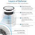 Miniatyrbillede 4 af 5: Core 300 Luftfiltre Ægte Hepa Filter Udskiftning Til Levoit Core 300