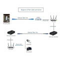 Miniatyrbilde 3 av 5: Fiberoptisk Sc Single Mode Simplex Utendørs Ftth Drop Patch-kabel (30m)
