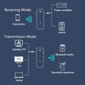 Miniatyrbillede 2 af 6: Bluetooth 5.0 Modtager, Bil Bluetooth Adapter Støjreducerende, Au