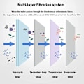 Miniatyrbillede 5 af 6: Aqua Filter, Aqua Bio Foam Filter, Bio Filter Svampe 50x50x2cm-50