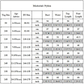 Pikkukuva 5 / 5: Kids Girls Islamic Muslim Modest Uimapuvut Black 5-6 Years