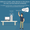 Miniatyrbilde 4 av 5: Cf-wu816n Gratis Driver Usb Wifi Adapter For Pc 150mbps Wifi Dongle 802.11b/g/n