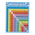Miniatyrbilde 2 av 5: Multiplikasjonstabellplakat for barn Multiplikasjonstabell