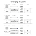 Miniatyrbilde 4 av 5: Type-C hunn til Magsafe 3 konverter USB-C magnetisk adapter
