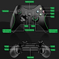 Pikkukuva 2 / 5: Langaton ohjain vastaanottimella Xbox Onelle, 2,4 GHz:n langaton peliohjain,