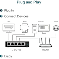 Pikkukuva 4 / 5: Ethernet-kytkin (TL-SG105) Gigabit 5 RJ45 -metalliporttia 10/100/1000