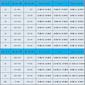 Pikkukuva 2 / 2: 2022/23 Manchester Unitedin uusi aikuisten jalkapallopaita K B.FERNANDES 8 B.FERNANDES 8 B.FERNANDES 8 B. FERNANDES 8 XL