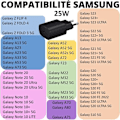 Miniatyrbillede 2 af 4: 25W hurtigoplader kompatibel med Samsung A54-A34-A14-S23-S23 PLUS-S23 ULTRA-S22-S22 Plus-S22 Ultra-Z Flip 4-Z Vik 4-S21 FE 576