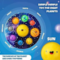 Miniatyrbillede 4 af 5: 2 stk. Finger Press Bubble Fun Toys - D Solsystem Legetøj Bubble Plan
