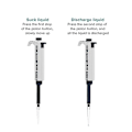 Miniatyrbillede 2 af 2: Joanlab Mikropipette Enkeltkanals justerbare pipetter