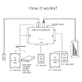 Miniatyrbild 2 av 3: USB 3.0 till IDE och SATA-omvandlare Extern hårddiskadapterkit för Universal 2.5/3.5