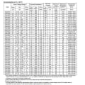 Pikkukuva 3 / 10: 50 kpl Inline Voltage Zener -diodi 1N4727A 3V 1N4727A 3V 1N4727A 3V