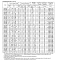 Pikkukuva 3 / 10: 50 kpl Inline Voltage Zener -diodi 1N4734A 5,6 V 1N4734A 5,6 V 1N4734A 5.6V