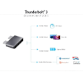 Pikkukuva 6 / 6: Type-C Splitter uros-naaras Dual USB C - USB C