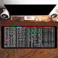 Pikkukuva 4 / 10: Quick Key Mousepad Näppäimistöalusta 300X700X3MM1 1 300X700X3MM1