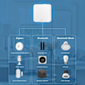 Miniatyrbillede 3 af 10: Smart Gateway Hub fjernbetjening MULTI MODE