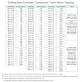 Miniatyrbilde 4 av 7: 2stk Spiral Point Gjenge Tap Skrue Taps Tapping Bit