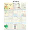 Pikkukuva 4 / 10: Kopioi kirjat Piirustuslelu NUMBER NUMBER Number