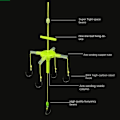 Miniatyrbild 5 av 6: Five Claw Square Bait Fishhooks Explosion String Hook 9 9 9