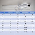 Miniatyrbilde 2 av 10: Fluefiske Shot Assistant fiske Kastehjelp 2PCS25G ADD 5G 2pcs25g add 5g lead