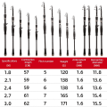 Miniatyrbilde 3 av 10: Teleskopfiskestang Pennstang 3,0MRETT HÅNDTAK RETT 3.0mStraight Handle