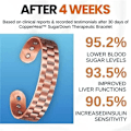 Pikkukuva 9 / 10: Sugar Control Ranneke Diabetes Relief Rannekoru KULTA Gold