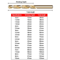 Miniatyrbilde 2 av 10: Drill Bits Twist Drill 9,0MM 9.0mm