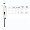 Miniatyrbilde 6 av 6: Pipetter med variabelt volum Enkanals pipettevolum mikro