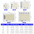 Miniatyrbillede 2 af 10: LED Chip Flood Light Perler VARM HVID 10W 10W warm white 10W-10W