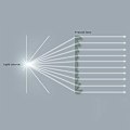 Miniatyrbilde 5 av 7: 1 stk Fresnel-linse Akryllinse Optisk 3D-linse