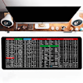 Pikkukuva 8 / 10: Quick Key Mousepad Näppäimistöalusta 400X800X3MM2 2 400X800X3MM2