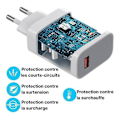 Miniatyrbilde 4 av 4: 33W hurtiglader + USB-C USB-kabel for Samsung Galaxy A13 4G SM-A135F 6,6\" - Hvit