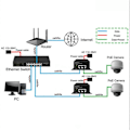 Miniatyrbillede 4 af 5: 90W Hi-Power Gigabit POE++ Injector (Af/At/Bt) POE Strømforsyning til IP Kamera AP EU STIK